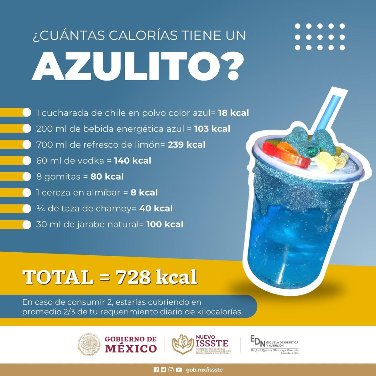 Contenido calórico de un "azulito". Foto: EDN Issste.